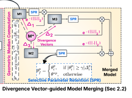 miccai-ssl.png